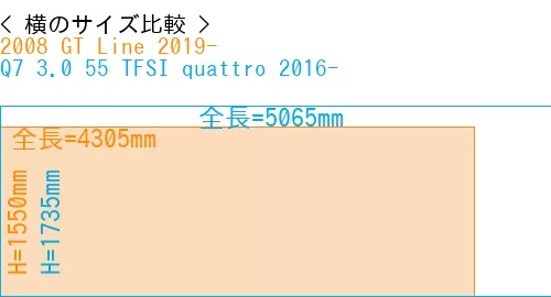 #2008 GT Line 2019- + Q7 3.0 55 TFSI quattro 2016-